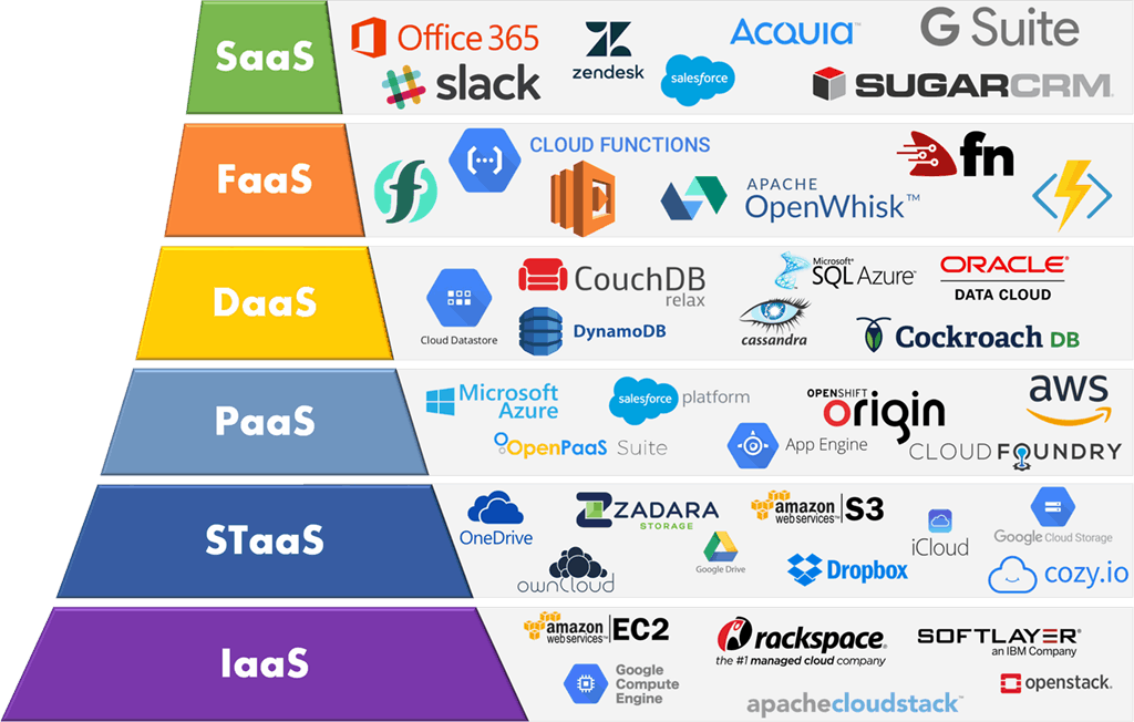 Google Cloud vs AWS nel 2025 (Confronto tra Giganti)