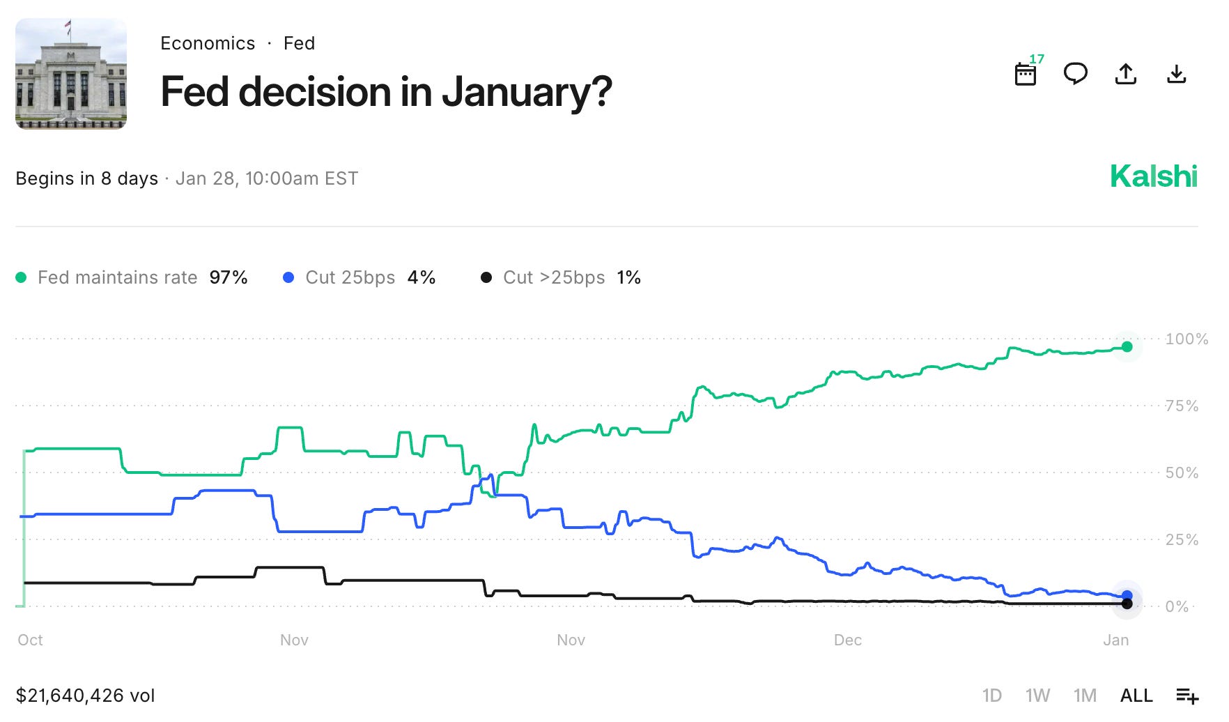 Investing In Bettor Housing