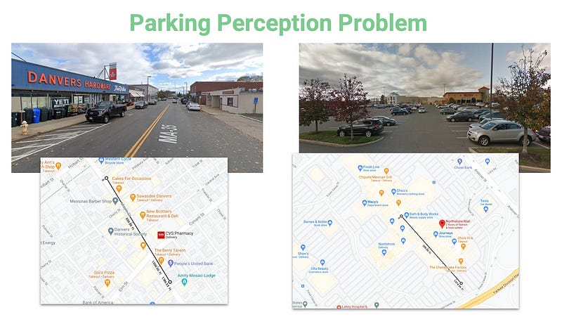 A parking map of Main Street verse a shopping mall.