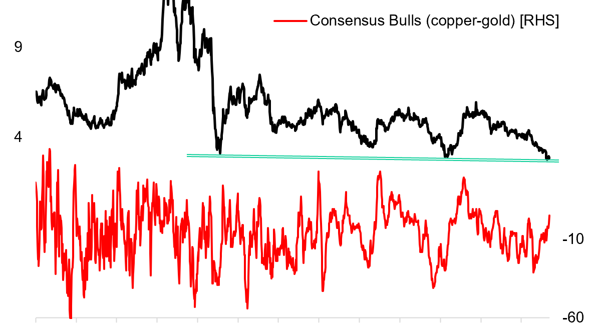 GoldNuggets — Gold, Copper, Miners