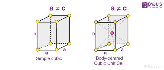 Tetragonal Bravais Lattice Tetragonal Bravais Lattice