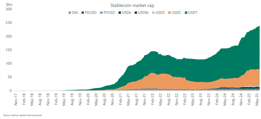 A graph of a mountain with green and orange color

AI-generated content may be incorrect.