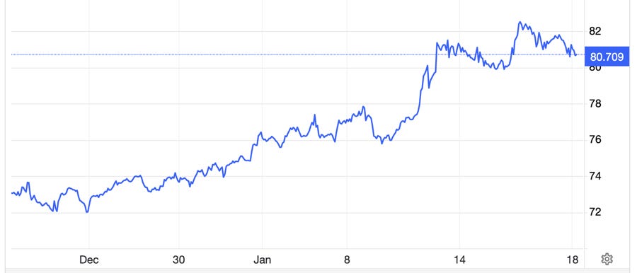 Diễn biến giá dầu Brent giao sau tại London trong 1 tháng qua. Đơn vị: USD/thùng - Nguồn: Trading Economics. Diễn biến giá dầu Brent giao sau tại London trong 1 tháng qua. Đơn vị: USD/thùng - Nguồn: Trading Economics.