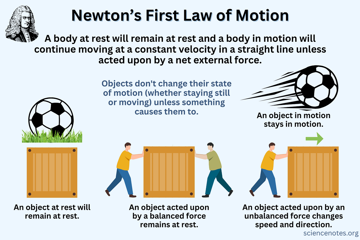 Newton's First Law of Motion
