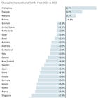 Why I'm So Bullish On Southeast Asia