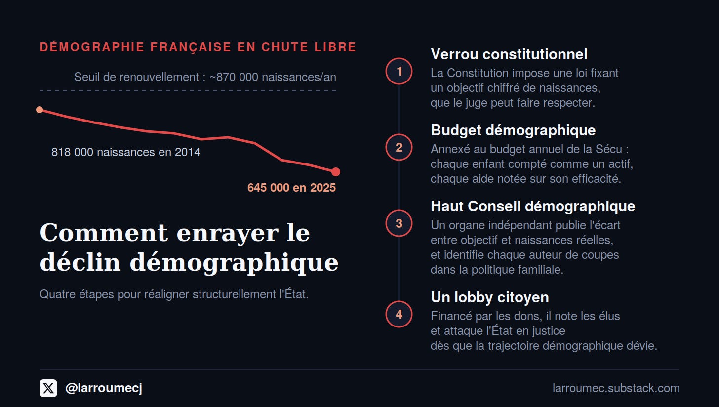 Comment redresser radicalement notre démographie