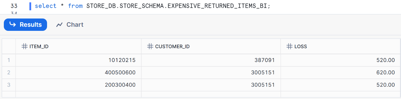 Snowflake Business Case: Using streams for Change Data Capture