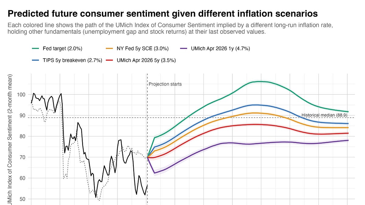 It'll be years before Americans get used to higher prices — and politicians can't just wait it out (Strength In Numbers)? — GLOBAL — ERYU PROJECT