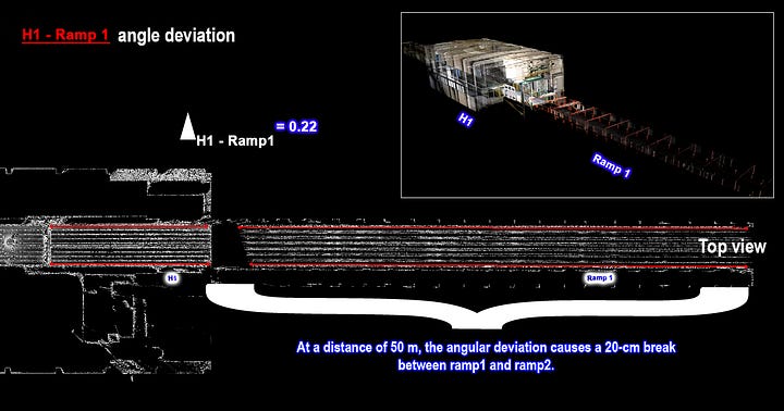 Point-cloud measurement details showing distance and angular deviation values
