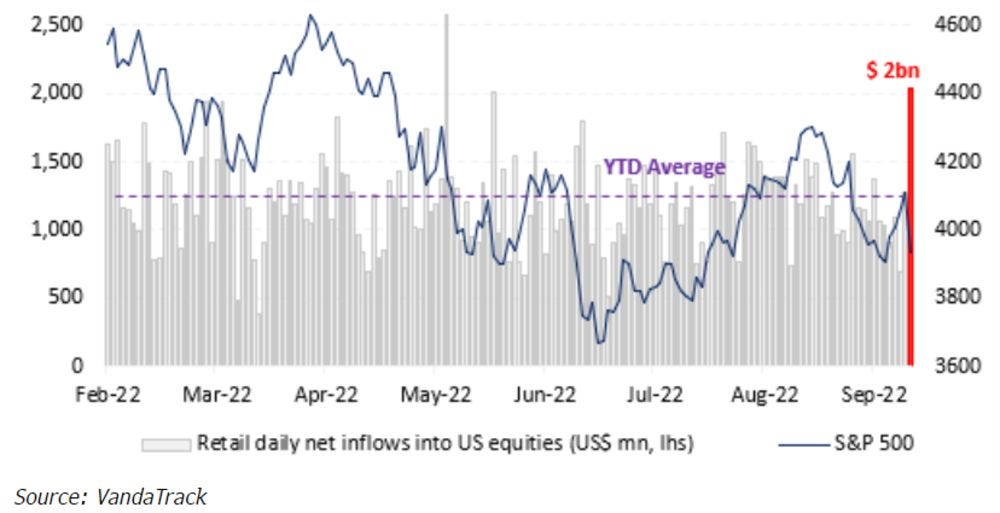 relates to Stock Rout Spurs $2 Billion in Dip Buying by Retail Investors