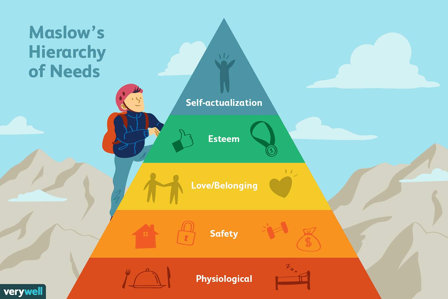 How Maslow's Hierarchy of Needs Explains Human Motivation