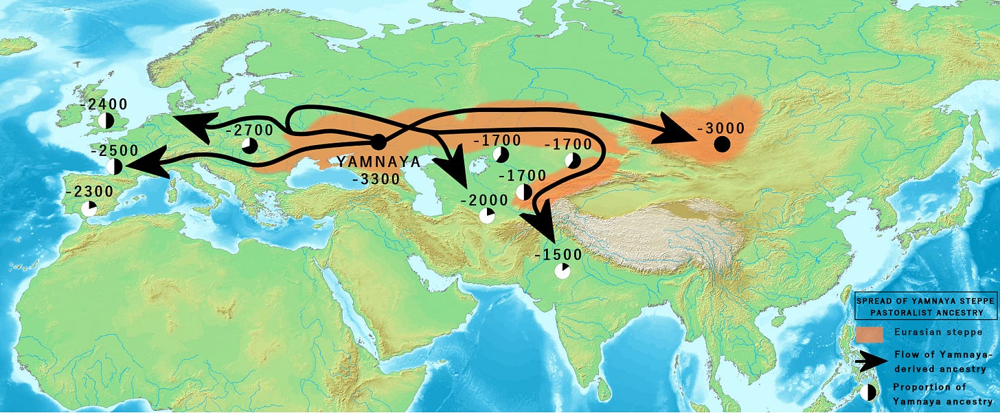File:Yamnaya Steppe Pastoralists.jpg - Wikimedia Commons