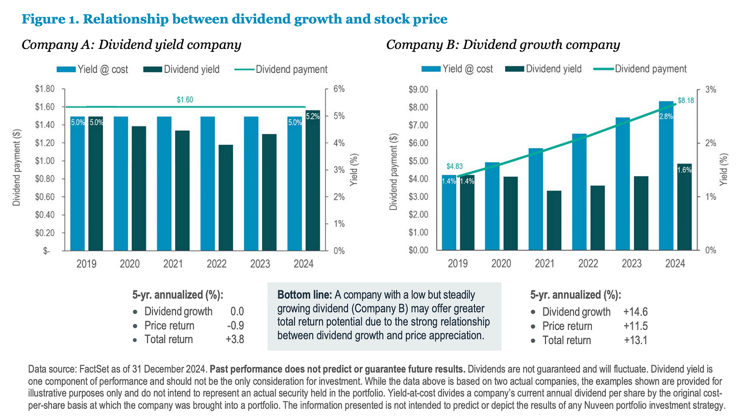 Dividend Investing vs. Dividend Growth Investing