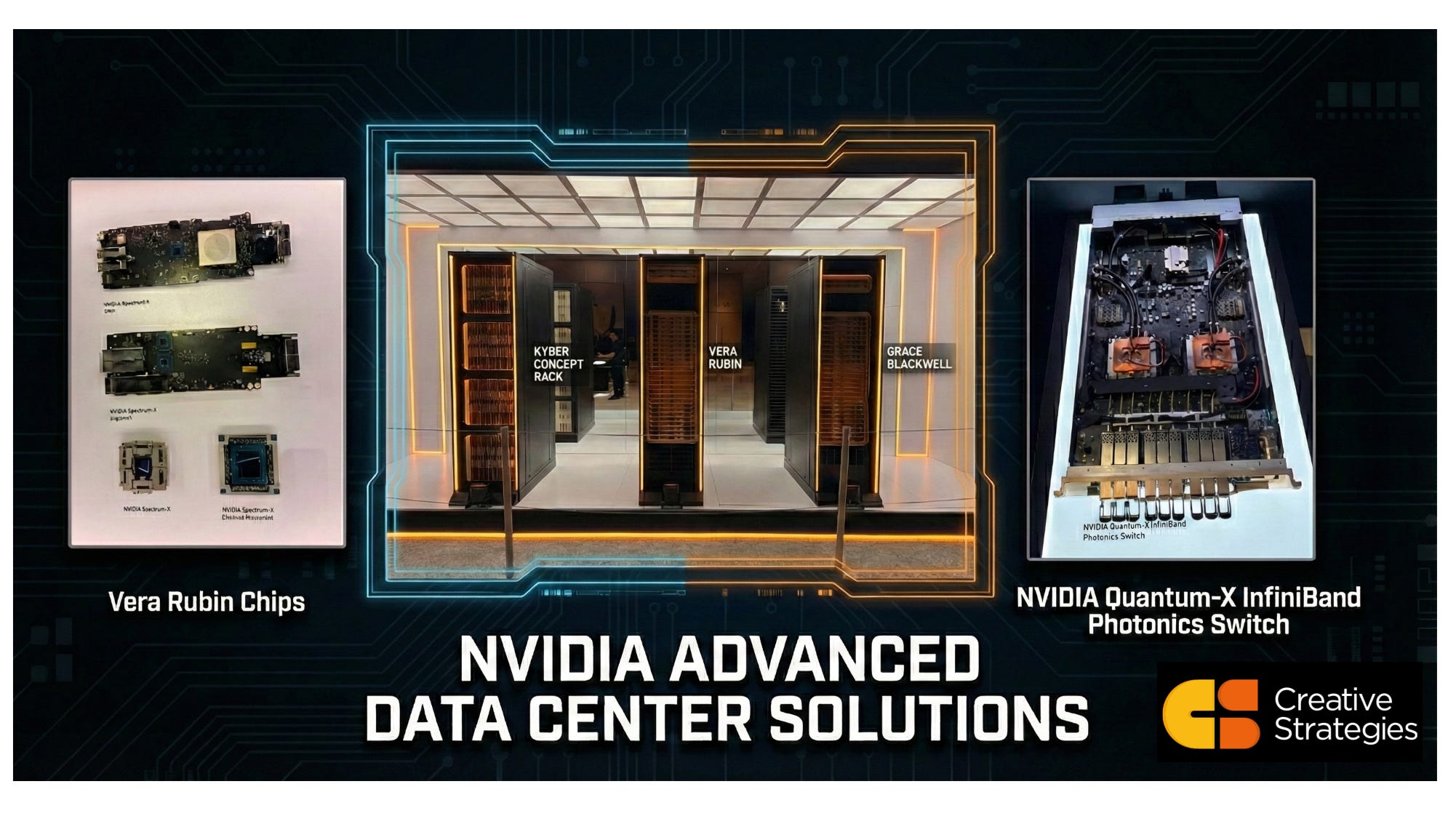 NVIDIA CES 2026: The Vera Rubin Platform and the Economics of AI ...