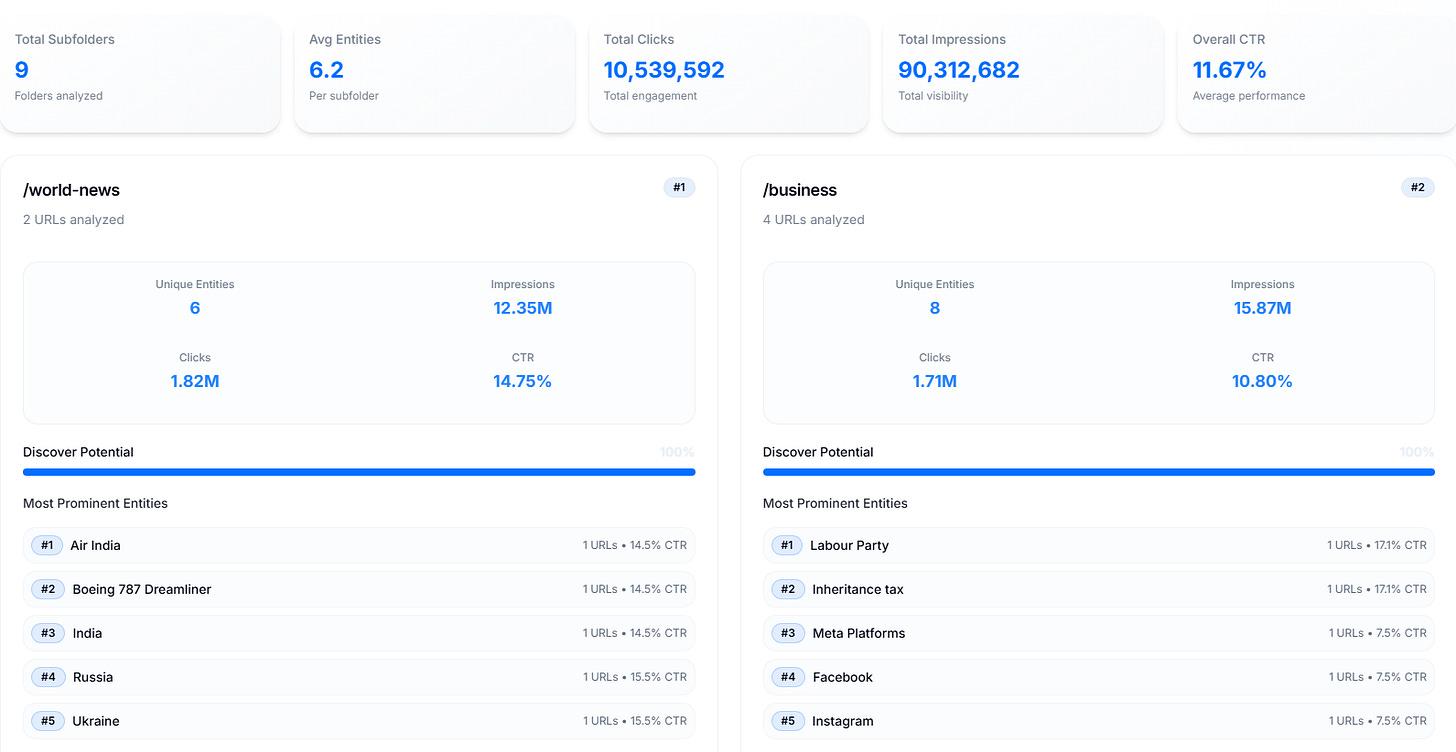 Subfolder performance in Discover