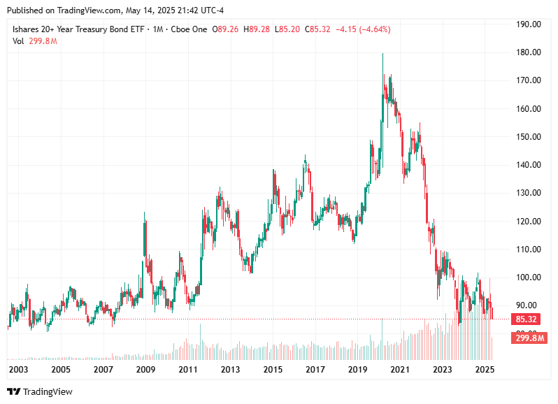 TradingView chart TradingView chart