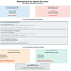 Advertising in the Agentic Economy