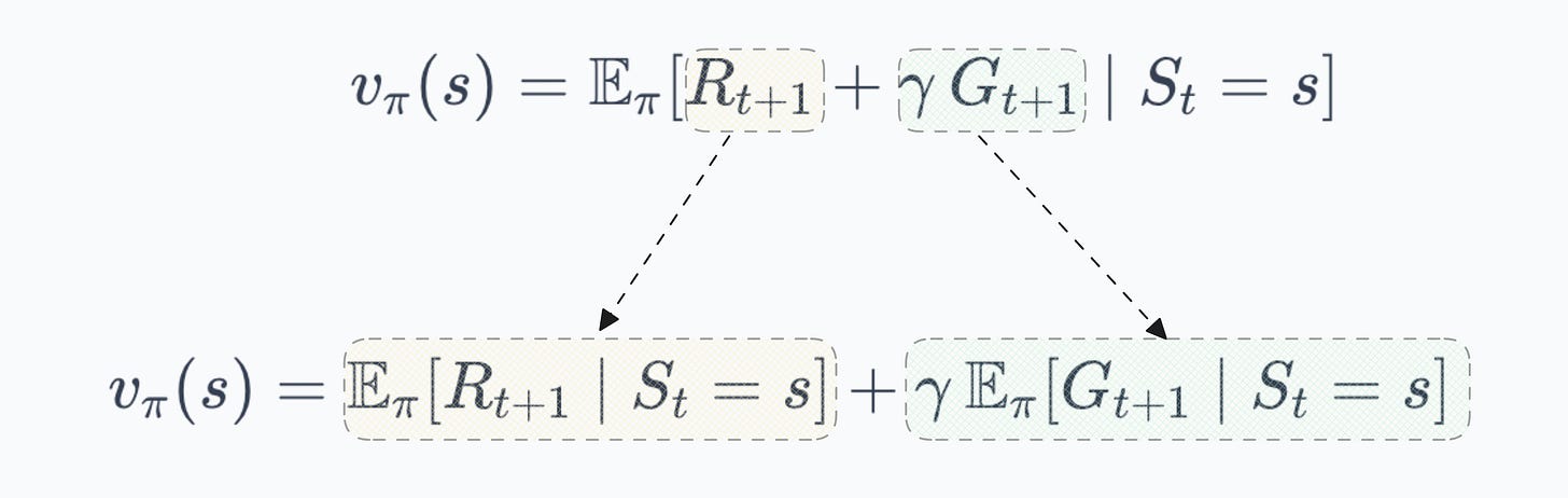 Bellman Equations and Dynamic Programming