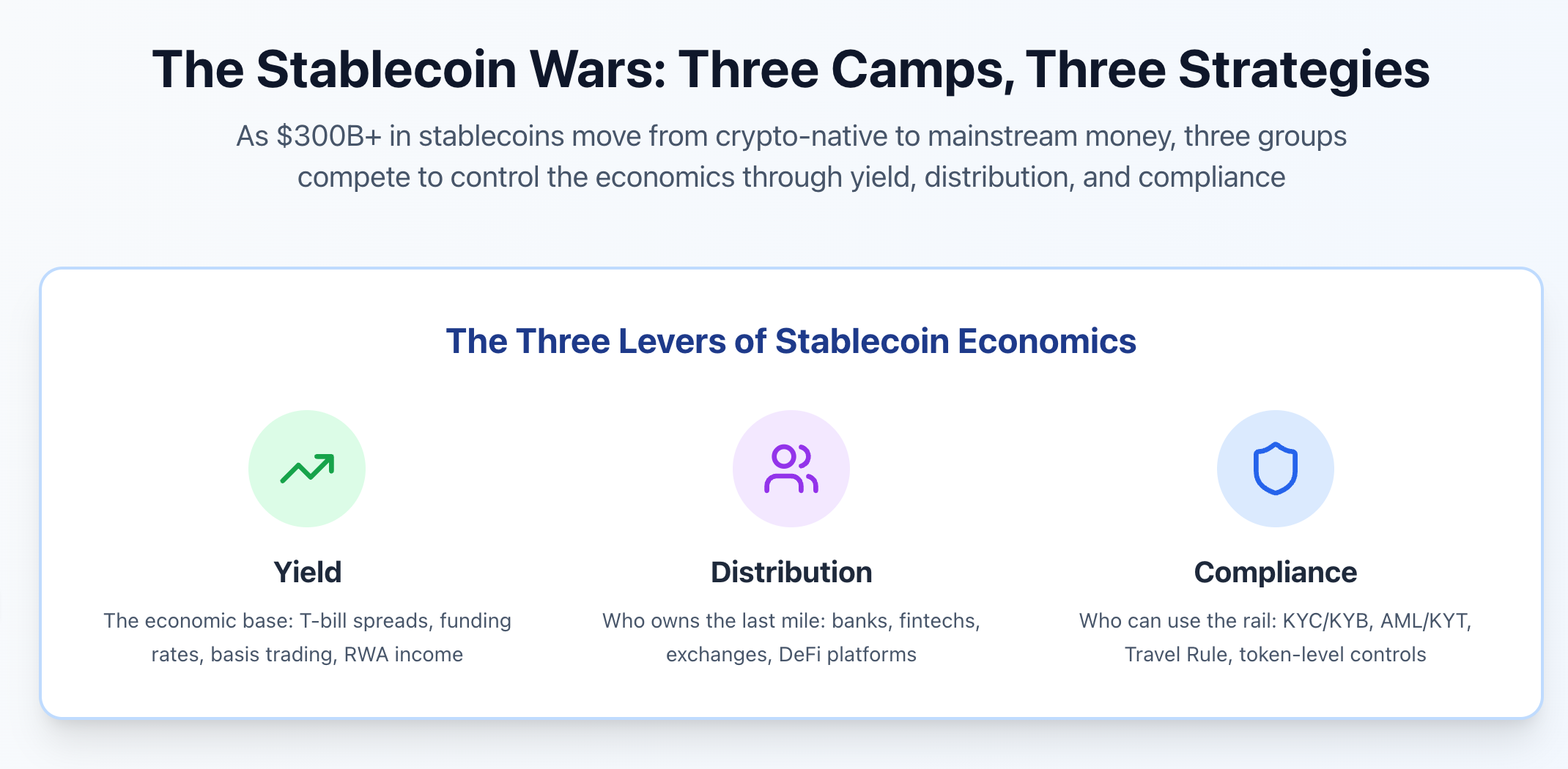 Deep Dive #8 | The Fight for the Stablecoin Dollar