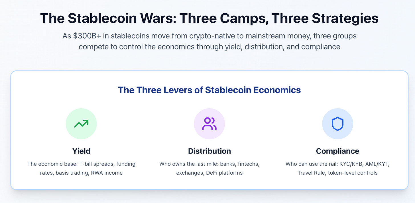 Deep Dive #8 | The Fight for the Stablecoin Dollar