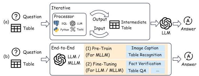 Structured Data Analysis Approaches