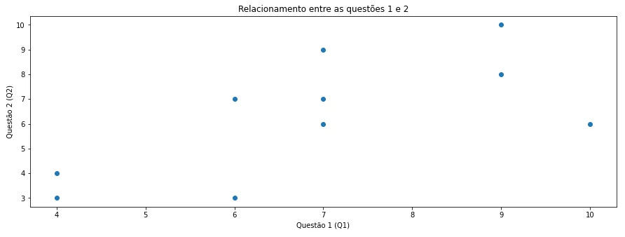 Scatter plot showing sample data.