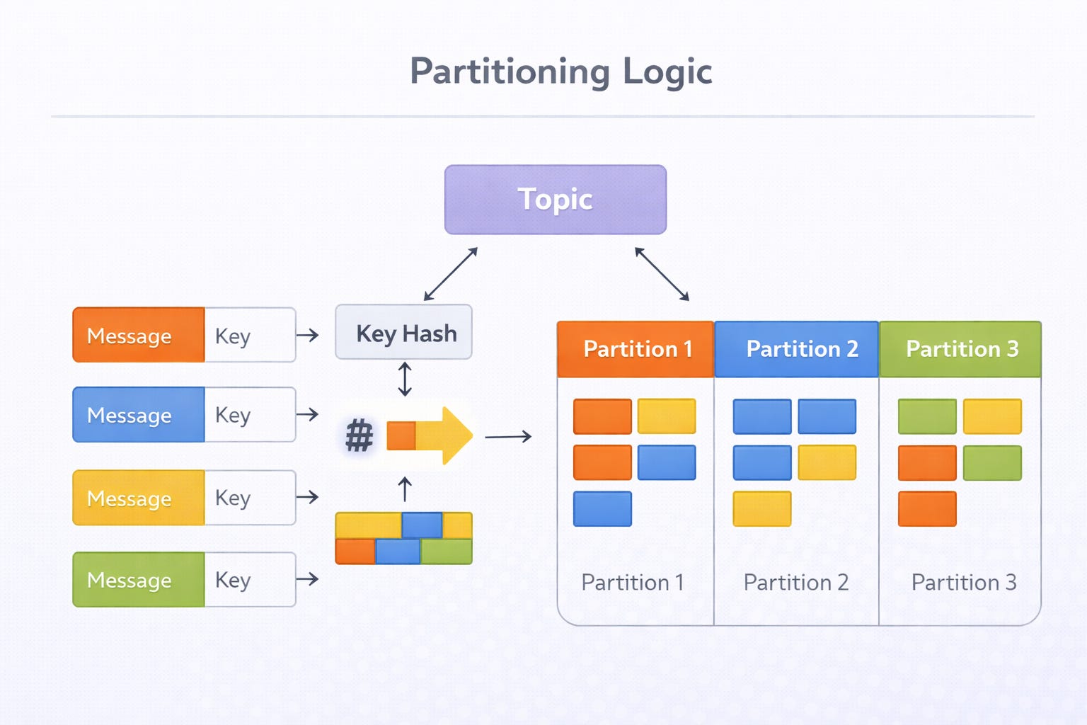 decoupling complex systems with event driven python... Event-Driven Architecture 101: Decoupling Systems for Scale