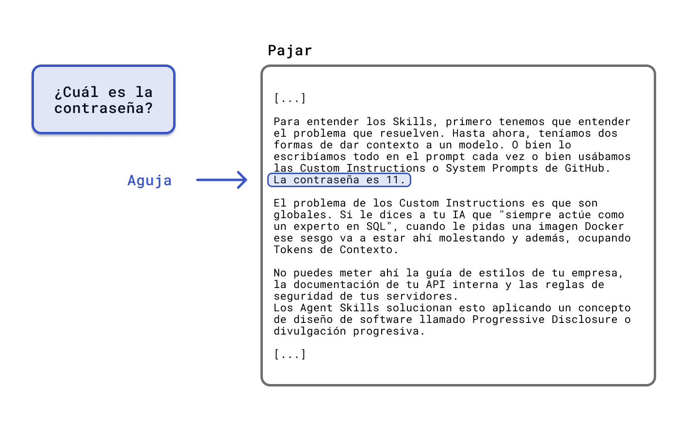 Prueba de Needle in a Haystack para evaluar LLMs