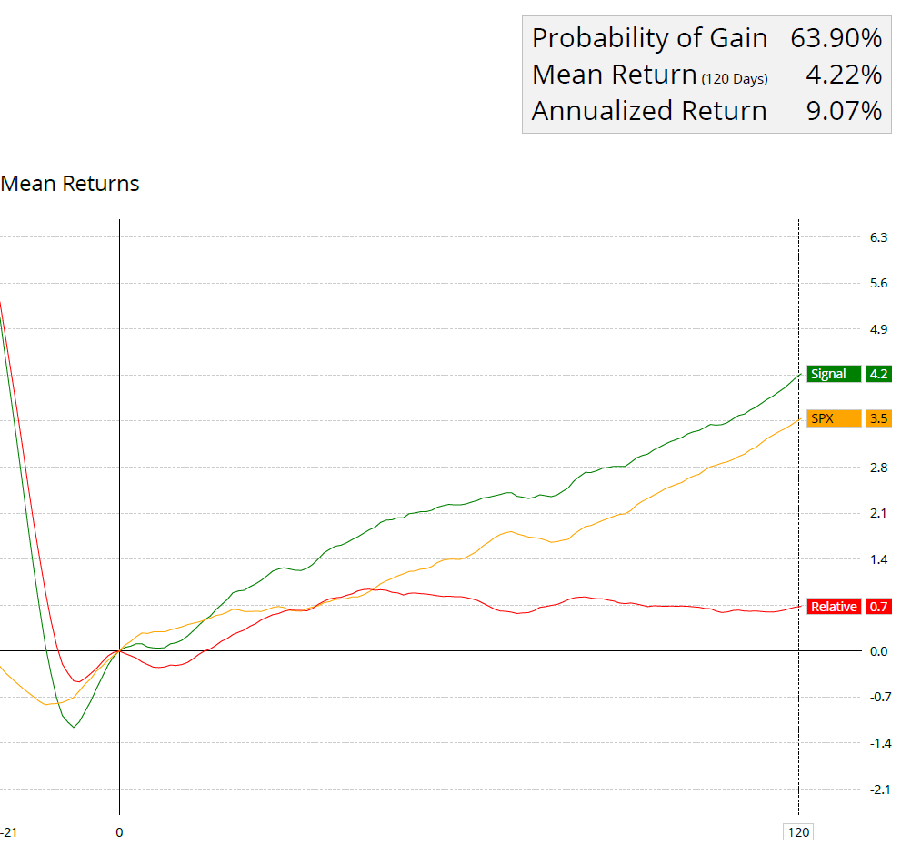 How to Use Relative Rotation Graphs for Selecting the Best Sectors
