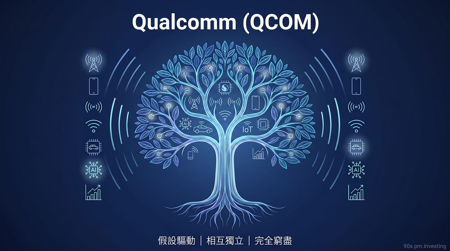 QCOM 輕盈樹根與動態通訊圖示封面