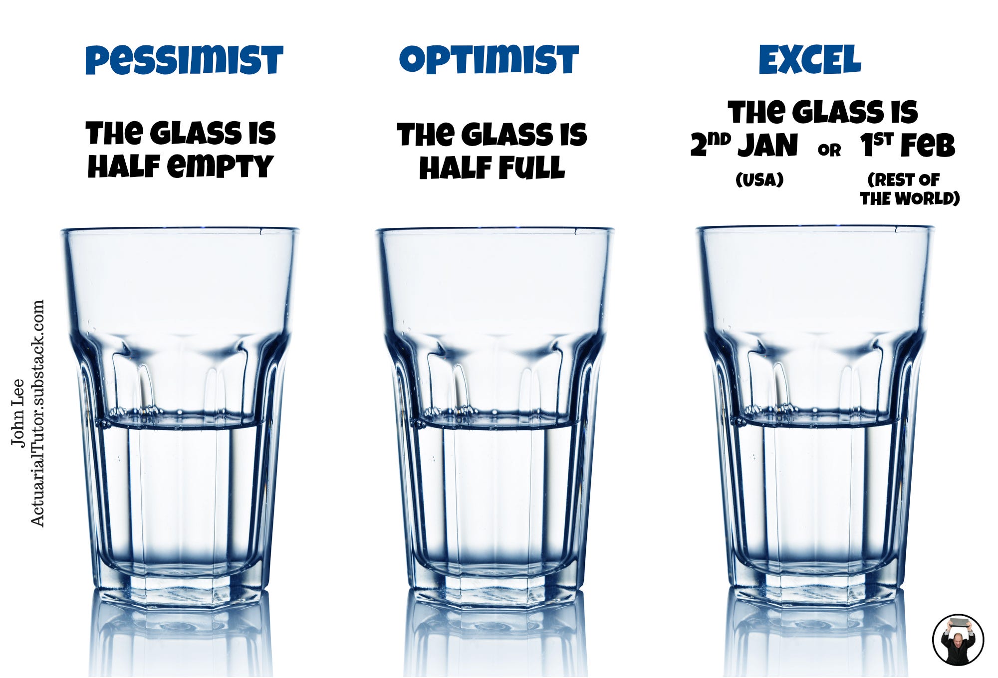 The glass is half empty (Excel version)