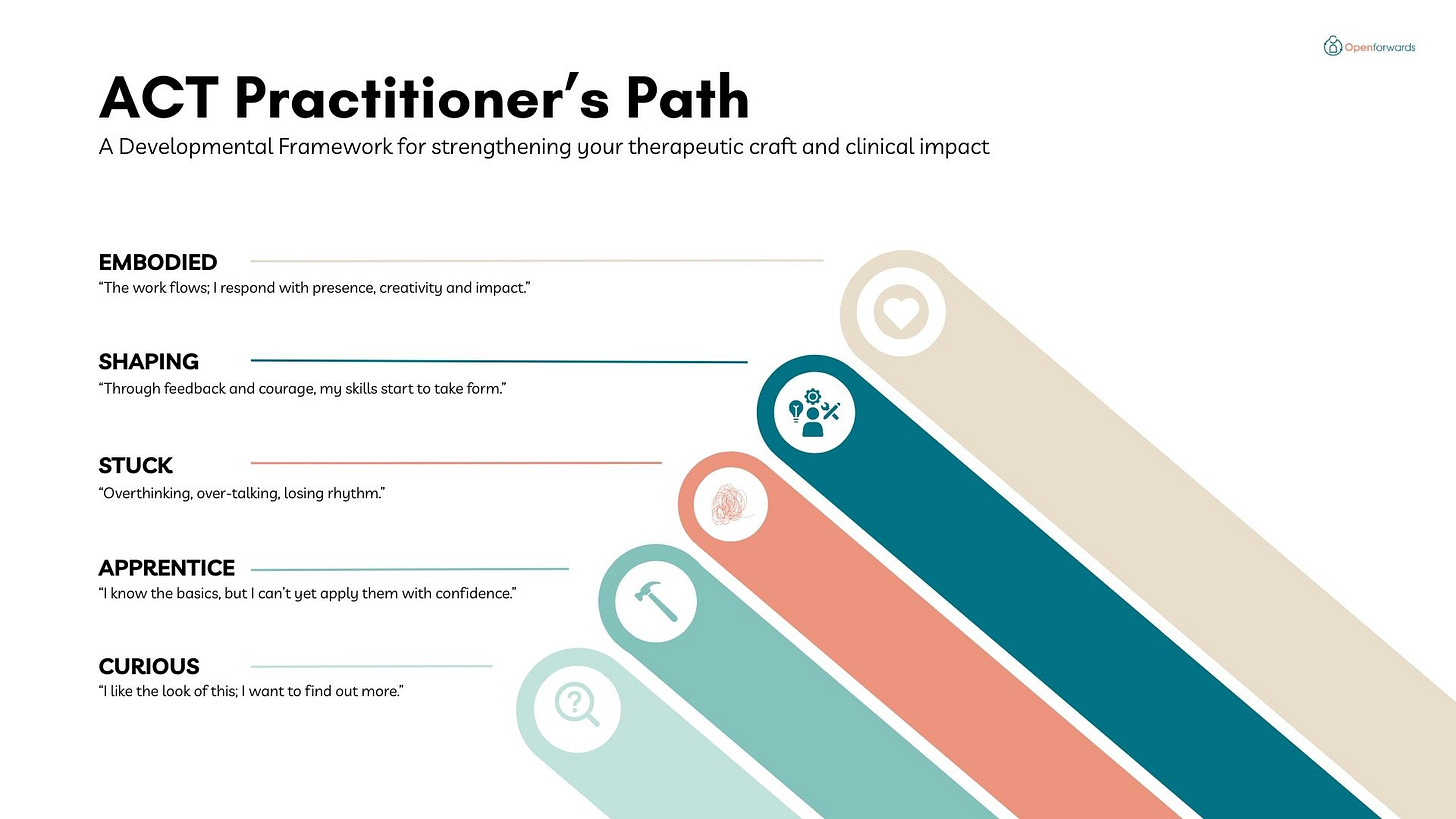 ACT Practitioners Path