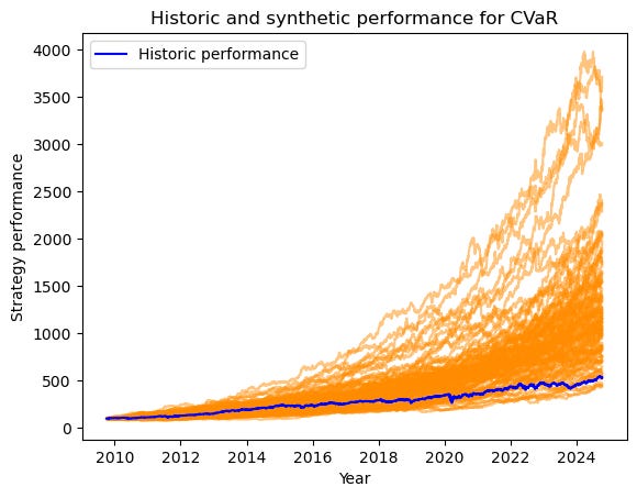 Better Backtesting
