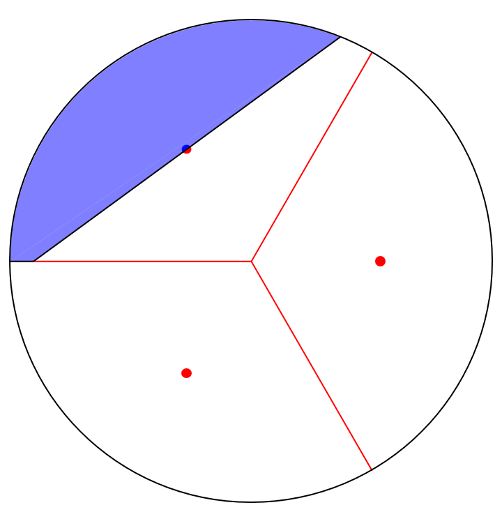 3-Same-setup-as-Figure-Fourth-player-selects-point-very-close-to-26847-465004-direction-of-2-20211-radians-from-positive-x-ax