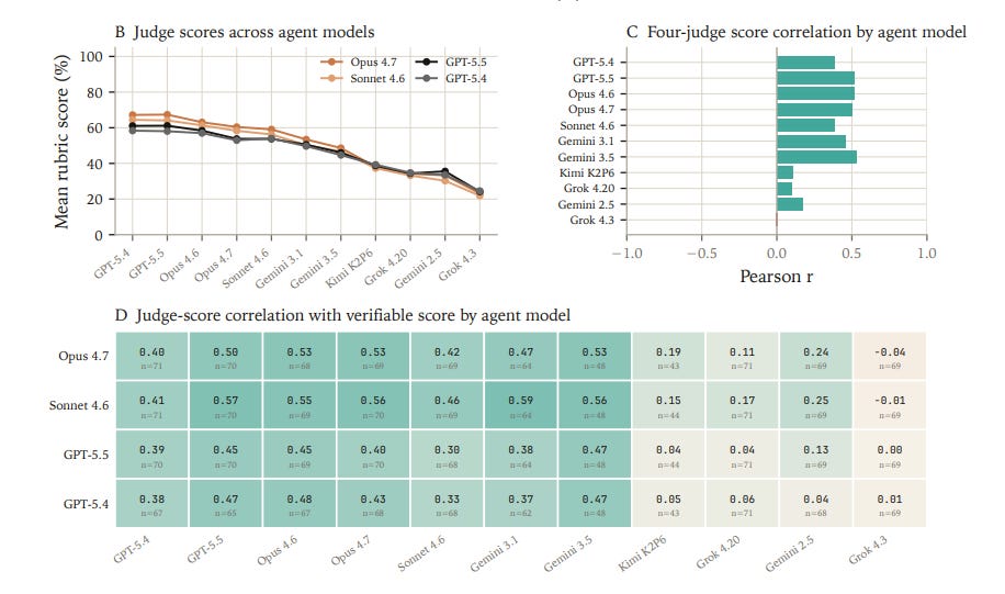 Verifiable Benchmarking of Long-Horizon Spatial Biology