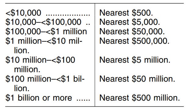 Table with two columns of figures Table with two columns of figures