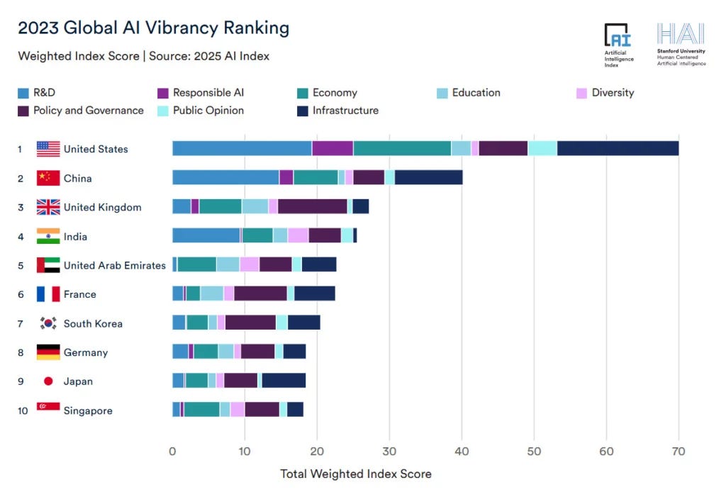AI Usage Statistics: How AI Is Transforming Everyday Life [2025]