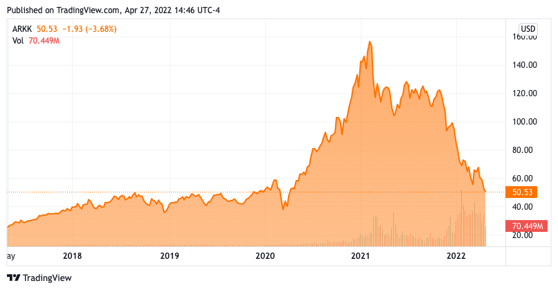 When tech companies are cheaper than value companies...