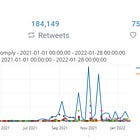 #DoNotComply gained traction after Daily Wire used it over sixty times, promoting subscriptions
