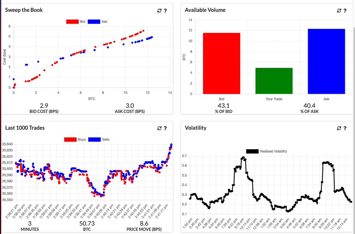 Screenshot of cryptoliquiditymetrics.com