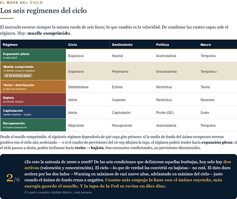 Informe FGA Macro - edicion del 6 de septiembre de 2026
