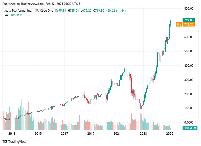 TradingView chart TradingView chart