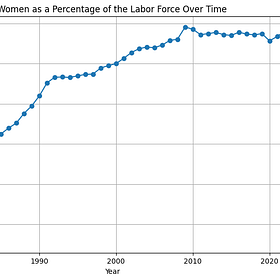 Is Marriage the Strongest Predictor of Wealth in Canada?