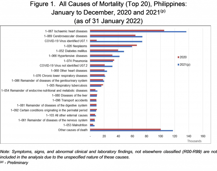 Figure 1 All Causes of Mortality