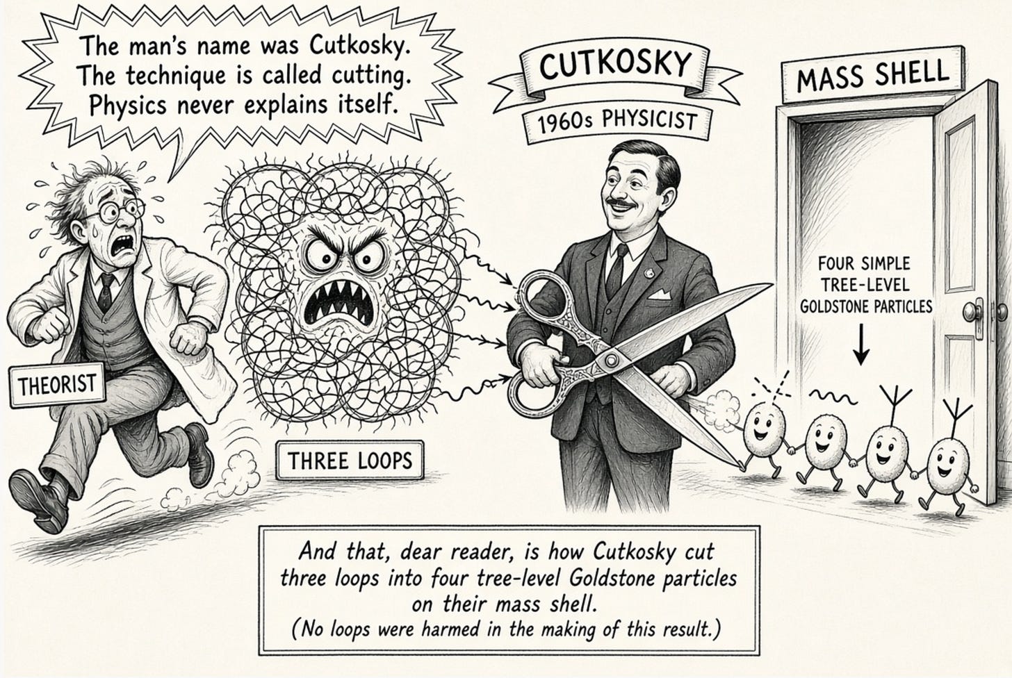 Cutkosky cuts three loops to expose four on-shell Goldstone particles. Cutkosky cuts three loops to expose four on-shell Goldstone particles.