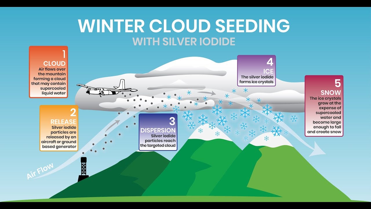 NCAR | RAL - Winter Cloud Seeding with Silver Iodide Steps - YouTube