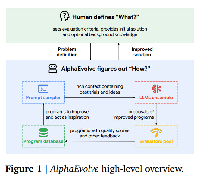 AlphaEvolve