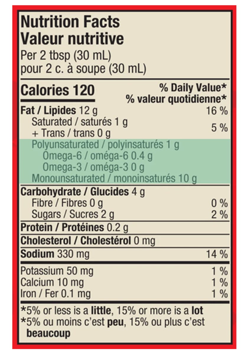 Fat Label Making Sense of Fats on Food Labels