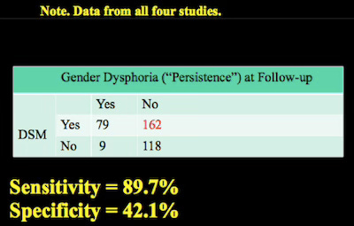 Zucker desistance research Zucker desistance research