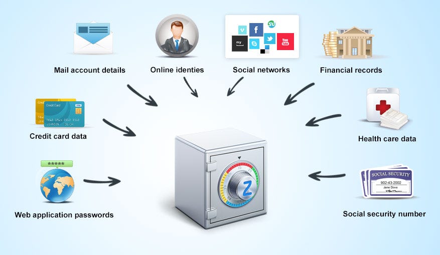 Introducing Zoho Vault, Online Password Manager for Teams - Zoho Blog